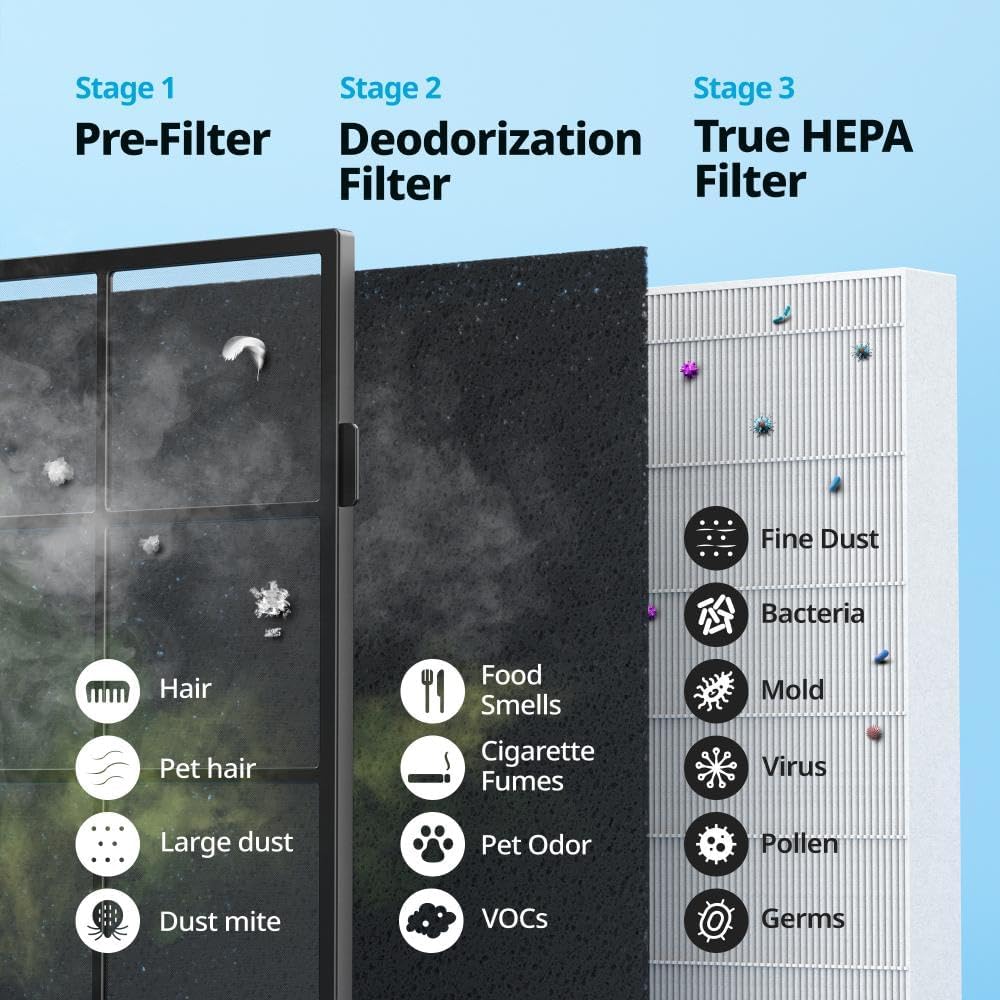 True HEPA Filter for Bedrooms