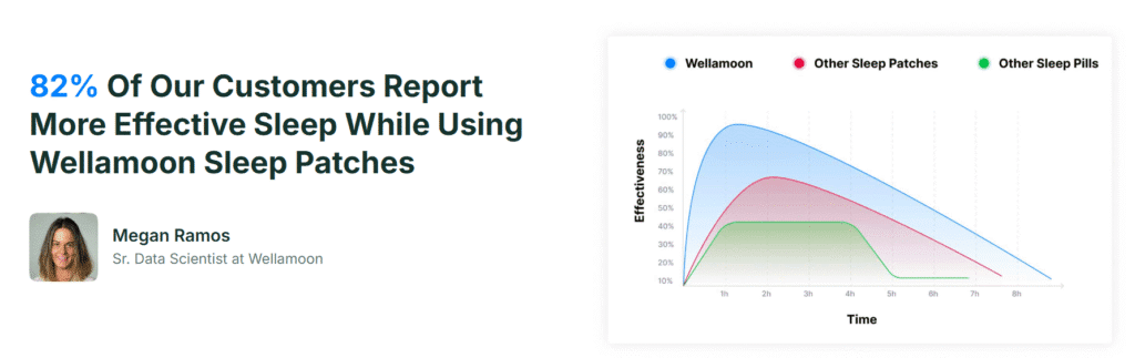 wellamoon sleep patches vs other natural sleep aids