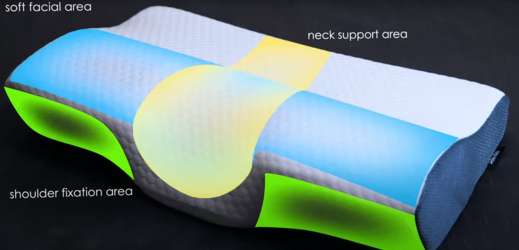 diagram of the derila memory foam pillow