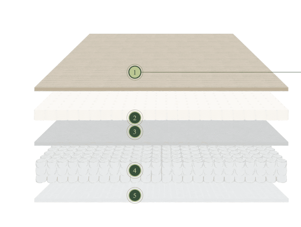 side view of cross-layer diagram of talalay mattress