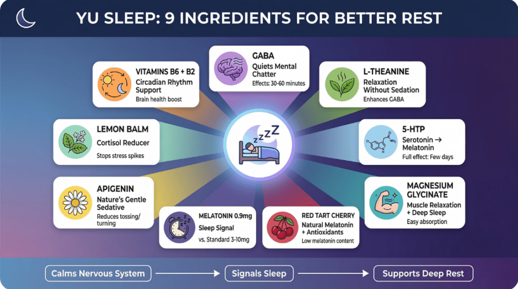 Ingredients inside of Yu Sleep